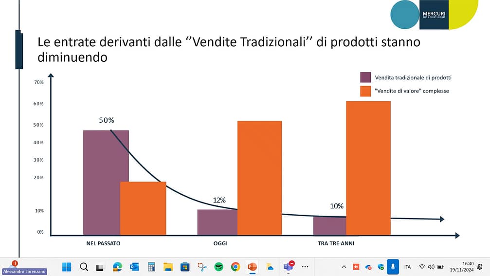 entrate di valore vendite tradizionali