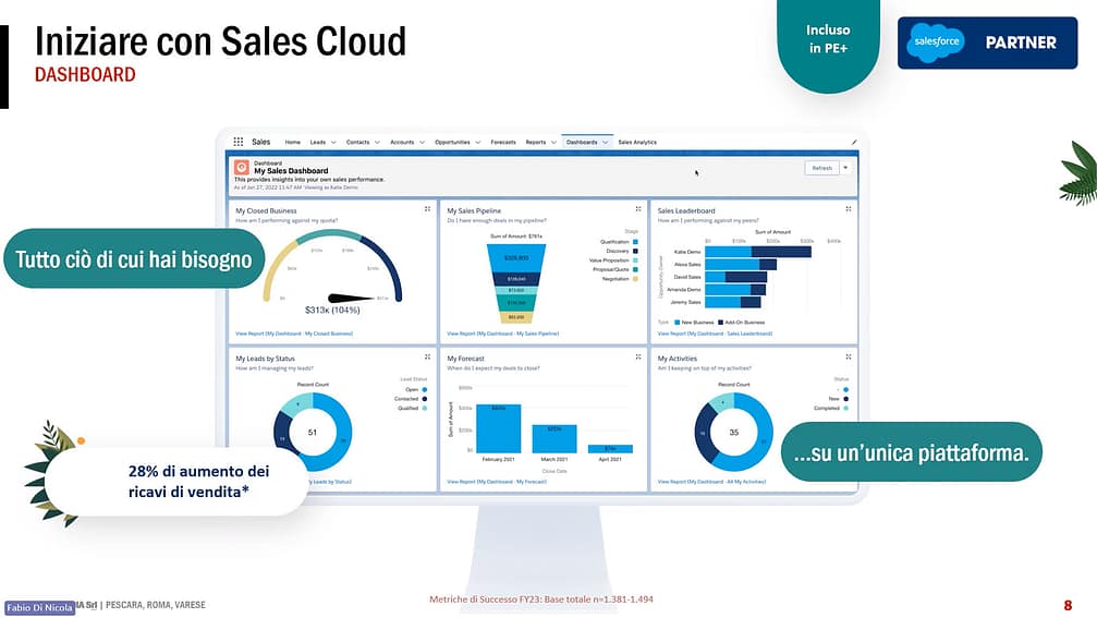iniziare con Salescloud
