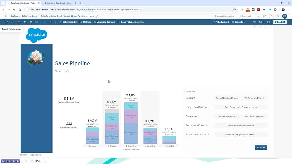 Salesforce Sales Cloud – Weighted Sales Pipeline