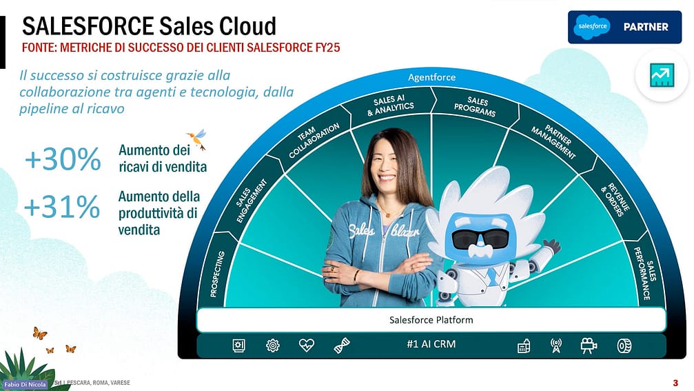 Salsforce Sales Cloud