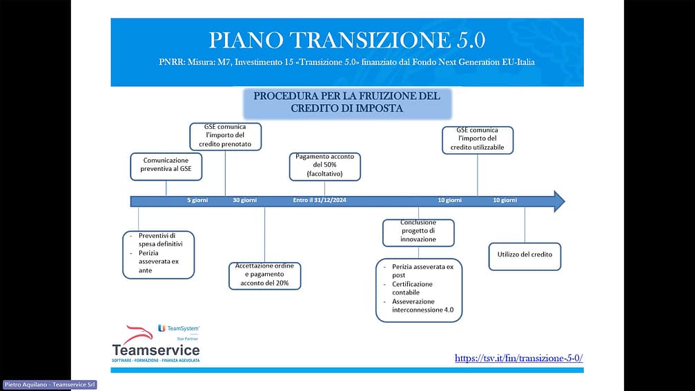 Piano Transizione 5.0 procedure