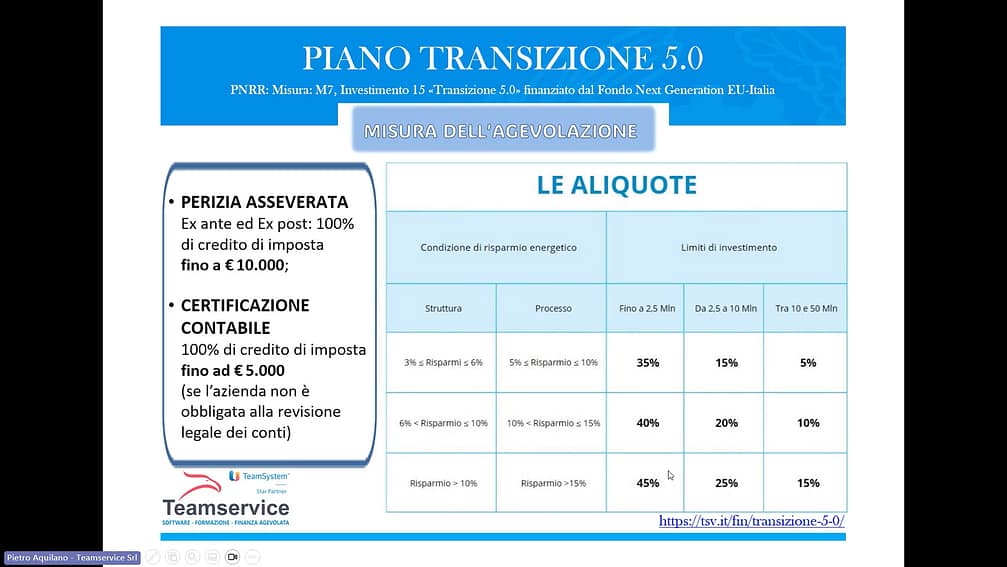 Piano Transizione 5.0