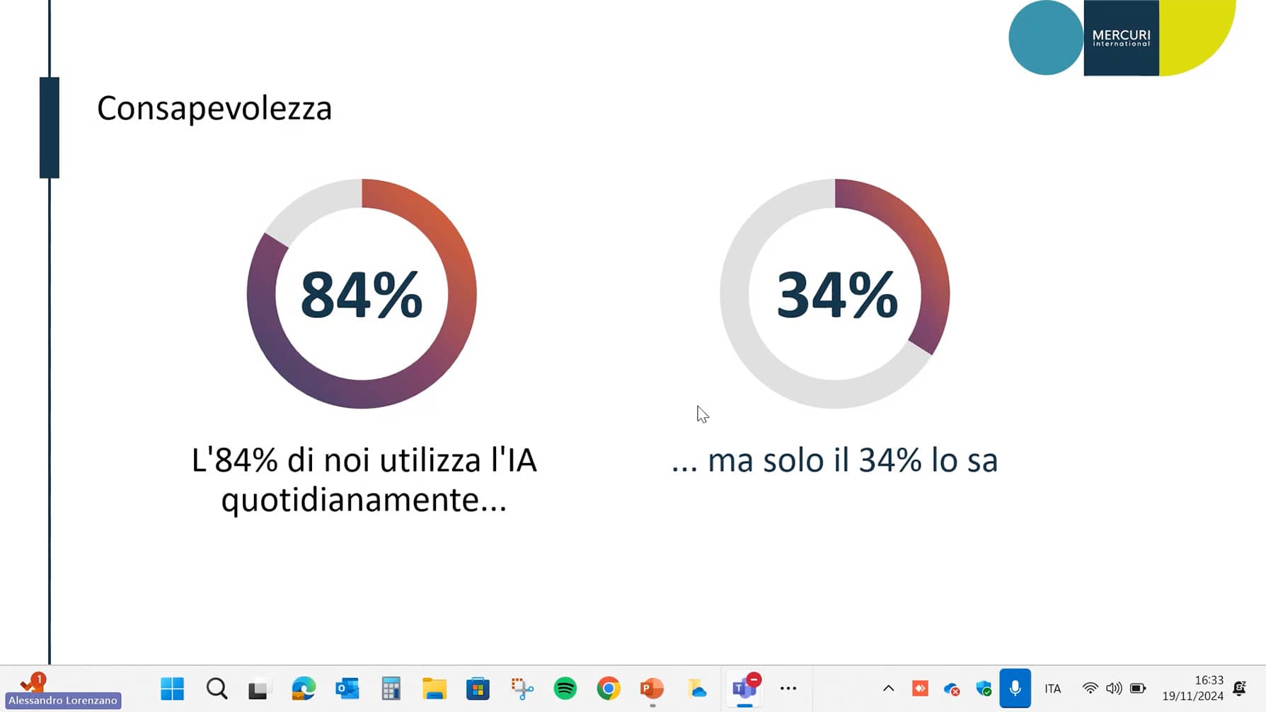 Consapevolezza di utilizzare la AI