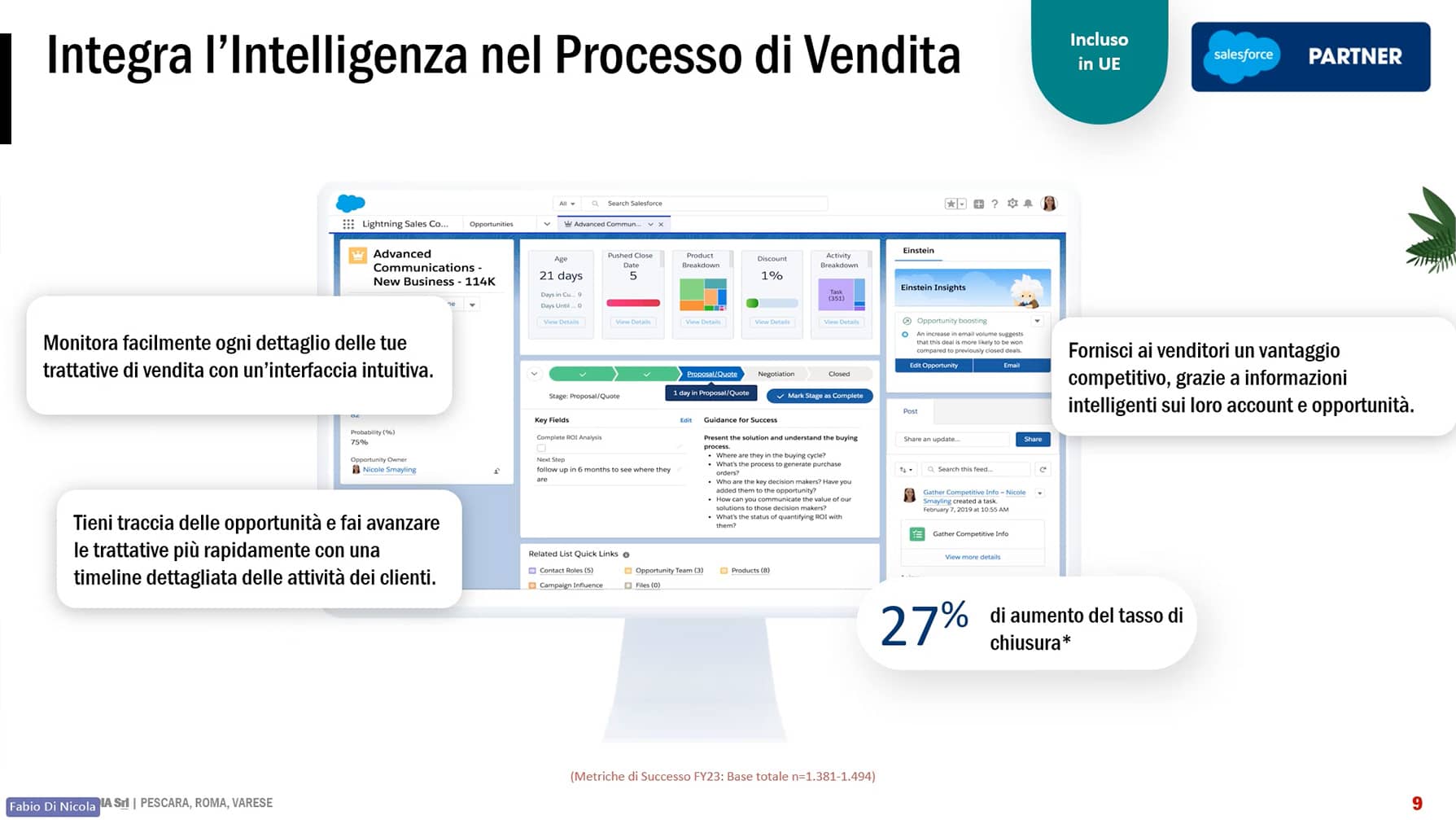 Integrazione AI