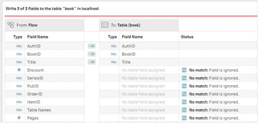 Tableau Data Extract