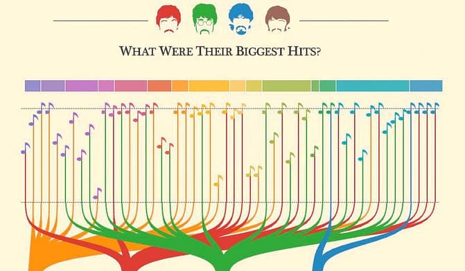 data music visualization