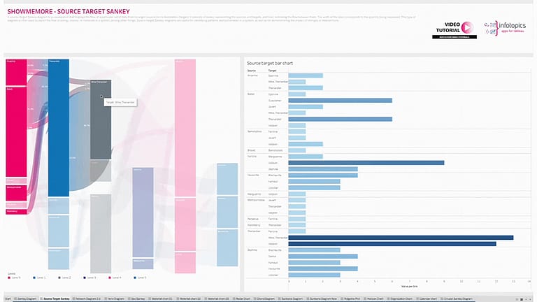 Next-level data visualizations