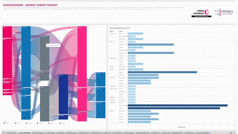 Next-level data visualizations