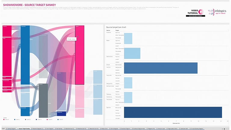 Next-level data visualizations