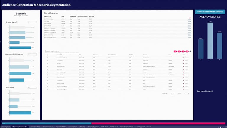 gestione delle campagne in tempo reale