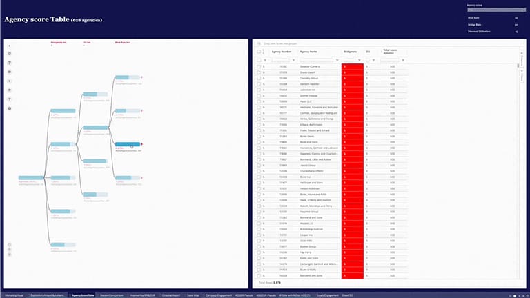 gestione delle campagne in tempo reale