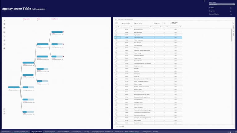 gestione delle campagne in tempo reale