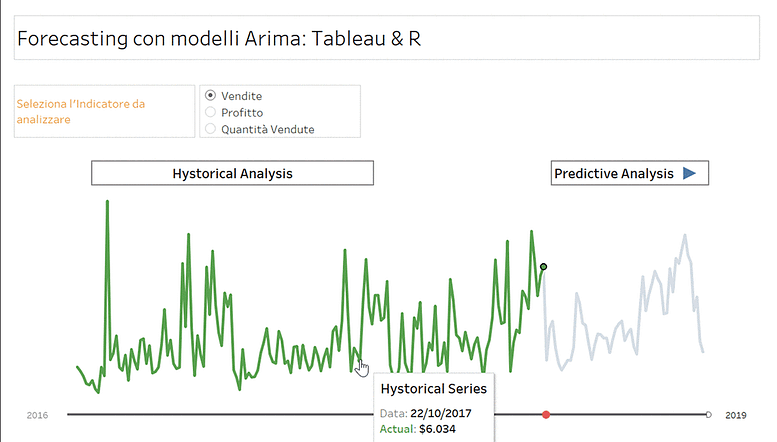 Forecasting con Tableau & R