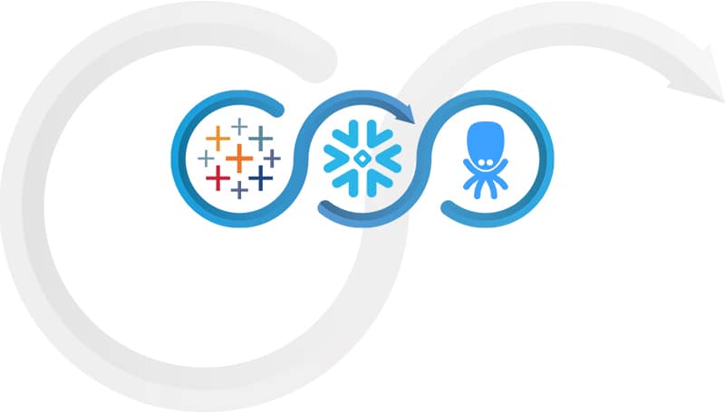 Data analytics nel business: 3 strumenti top