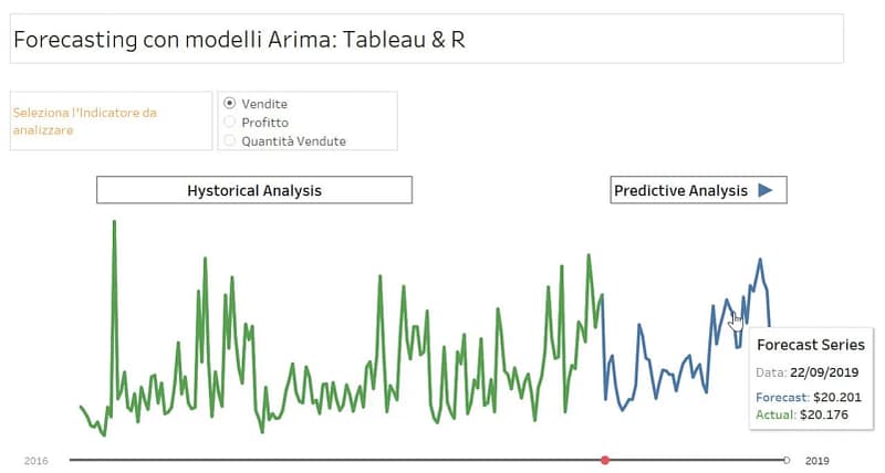 Forecasting con modeli Arima: Tableau & R