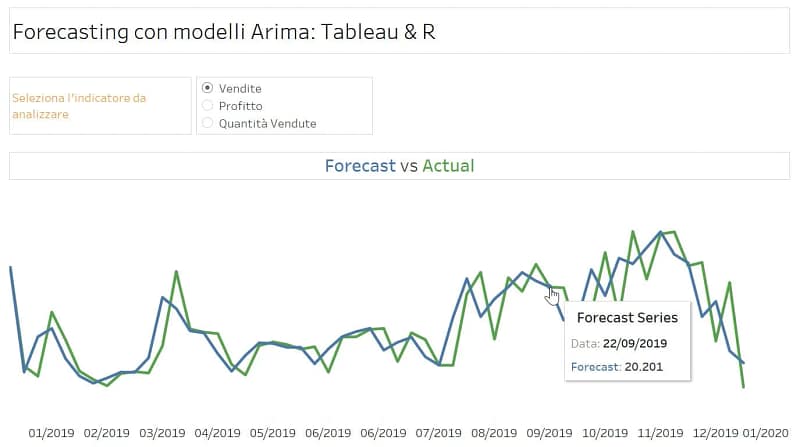 Forecasting con modeli Arima: Tableau & R