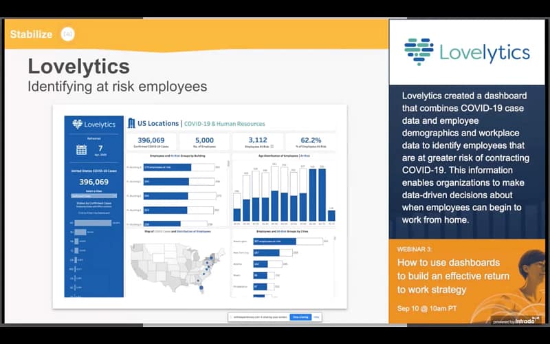 scaglionare lo smartworking dei dipendenti in modo strategico ed efficiente