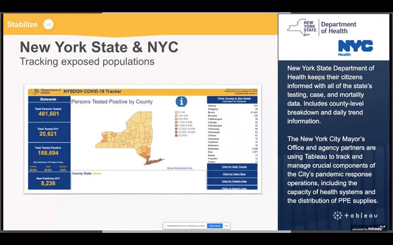 Con una dashboard del genere è facile tenere sotto controllo gli acquisti di auto in ogni stato