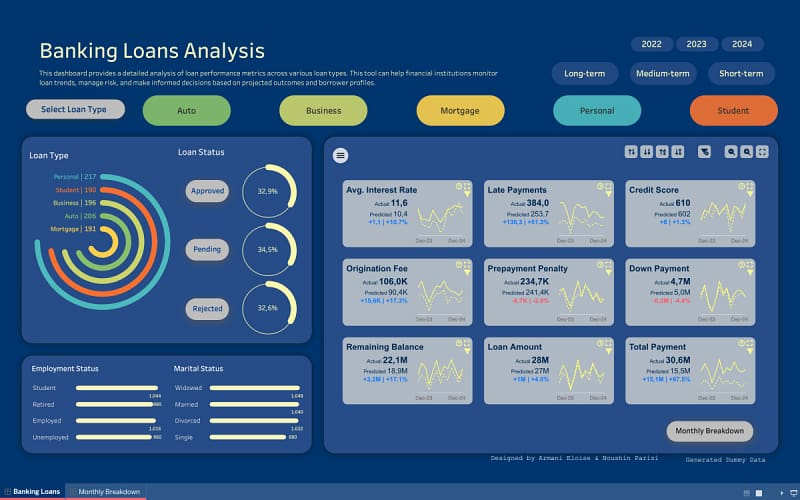 Analisi dei prestiti bancari 1