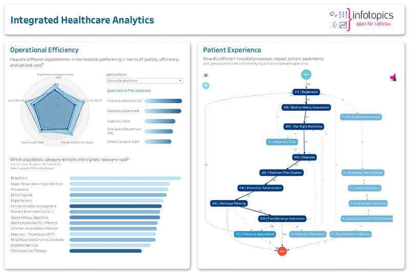 Analisi sanitaria integrata