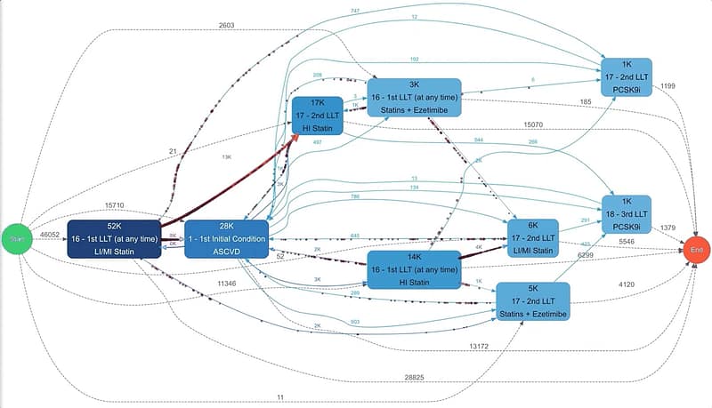 Analisi del percorso del paziente