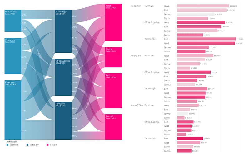 Sankey Diagram