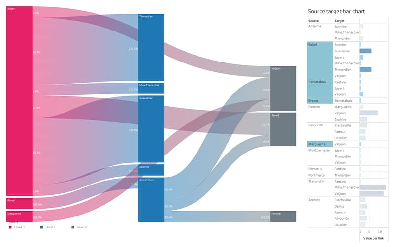 Source Target Sankey