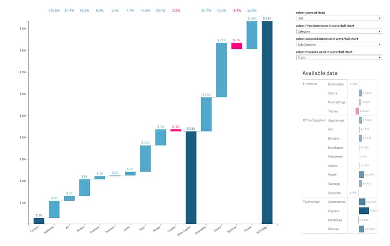 Waterfall Chart