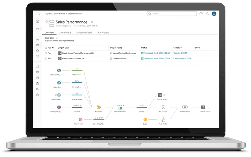 Massima libertà di gestione in un ambiente integrato