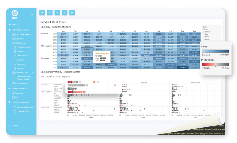 Migliora l’efficienza operativa