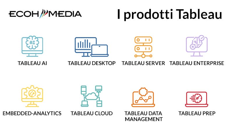 La piattaforma Tableau: tutti i prodotti